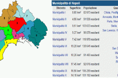 Le Municipalità di Napoli con statistiche
